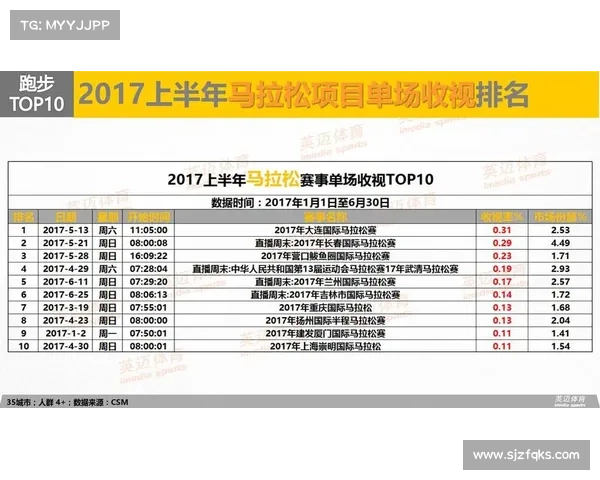 体育赛事赞助商发言稿;体育赛事战略合作与品牌赞助资源整合方案书 体育赛事赞助商发言稿;体育赛事战略合作与品牌赞助资源整合方案书