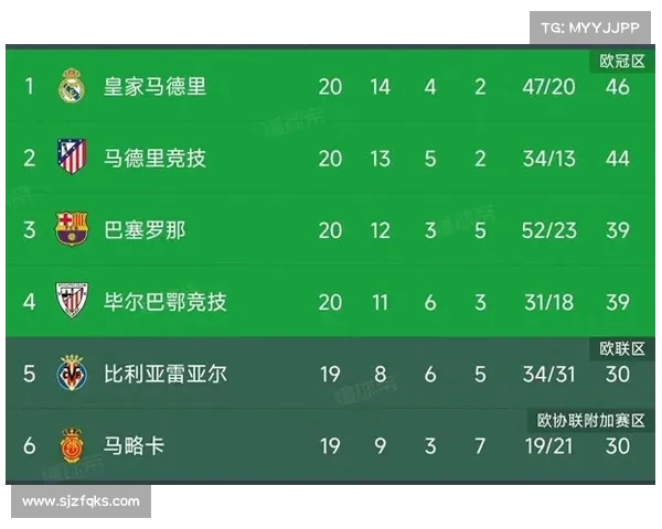 18年西甲积分榜 18年西甲积分榜