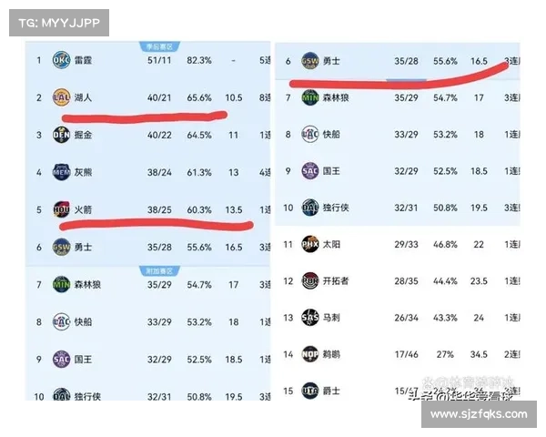 湖人近期赛事湖人近期赛事比分