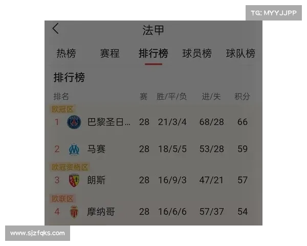 英超西甲德甲(本赛季英超与德甲赛事焦点积分榜角逐射手榜竞争战术革新分析) 英超西甲德甲(本赛季英超与德甲赛事焦点积分榜角逐射手榜竞争战术革新分析)